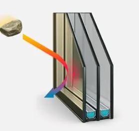 Impact-resistant